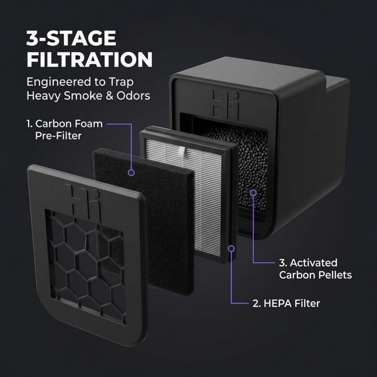 The Higher Innovation Air Purifier Kit
