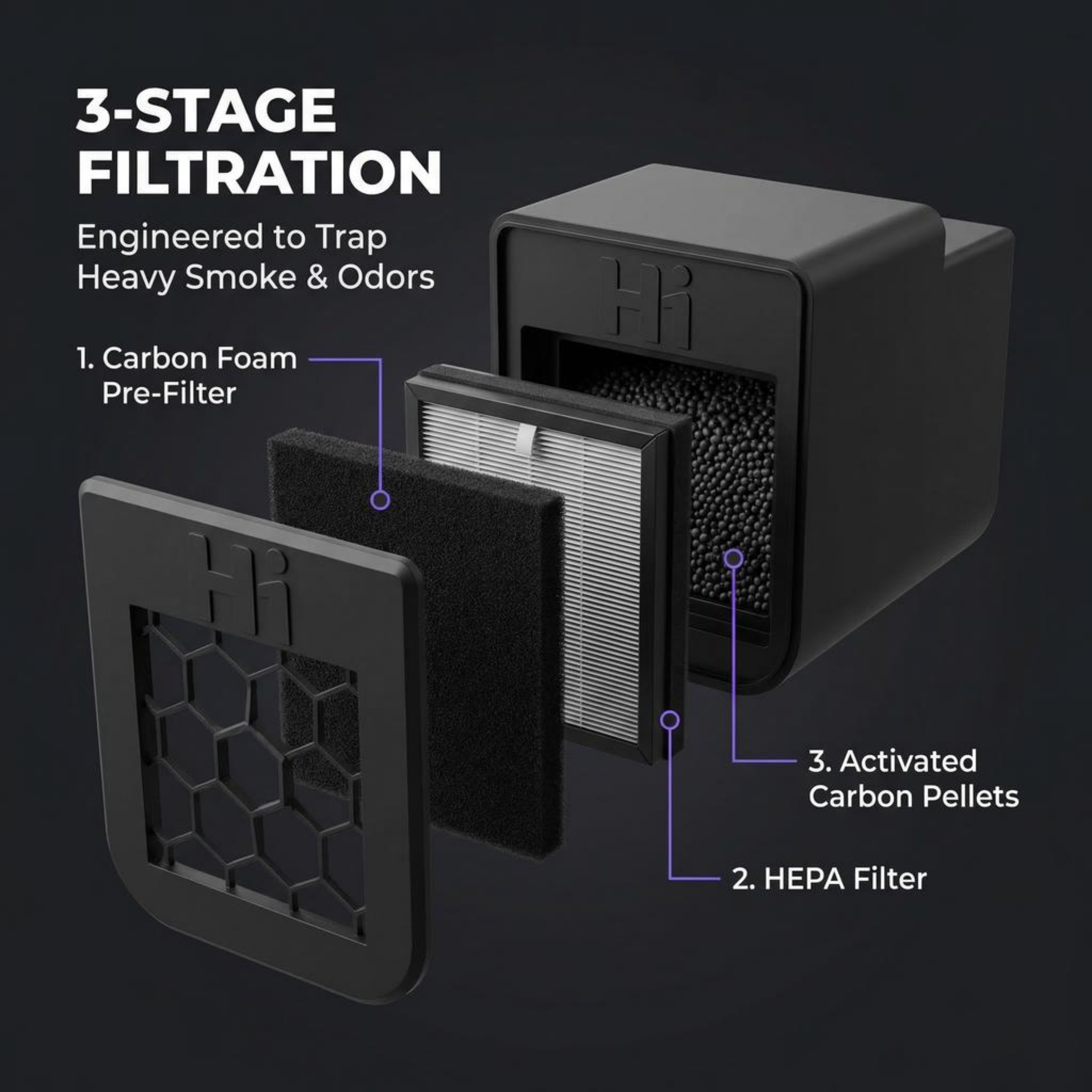 The HotBox Air Purifer Kit